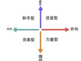 成功人士的性格 成功者的人格类型是什么？