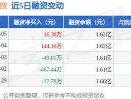 吉鑫科技股票？1元左右最优秀的股票？