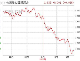 长城回报 200007长城安心回报为什么不分红？