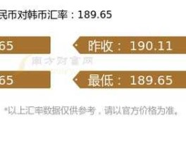 韩币对人民币汇率 7000元人民币可以换多少韩币？