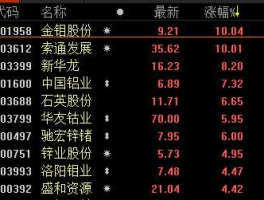 金钼股份股票？有色板块的股票有什么特点？受哪些因素影响？