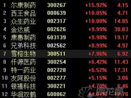 股票002626？nmn是哪一年开始上市的？