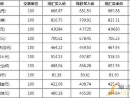 币汇率查询，招行全币卡结算汇率？