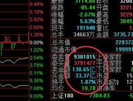 安纳达股票（大盘出B点了意味着什么？求解答？）