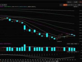 股票600705？炒股怎么从个股的盘面上看出机构和主力在增或减仓呢？