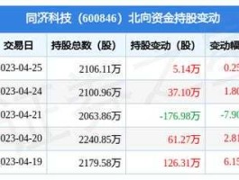 同济科技股票？创新科技概念股有哪些？