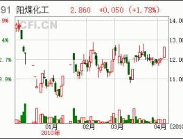 st东碳（澳大利亚是东半碳吗？）