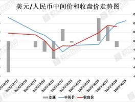 人民币美元汇率今日（人民币美元汇率今日价）