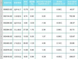 鼎龙股份股票（半导体设备新上市公司？）