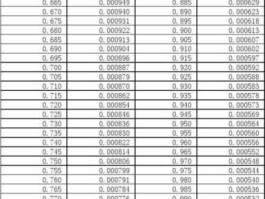 原油密度，石油密度是多少啊？