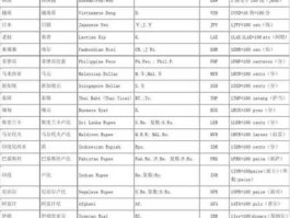 是哪国货币符号？世界主要货币符号？