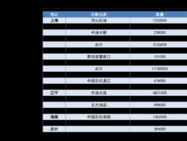 股票600663，毛利率最高的股票有哪些？