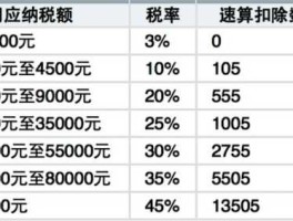 个税计算器 2016，2020年个税计算方法？