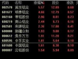 利源铝业股票？和苹果公司有合作的股价在9元的是什么股？