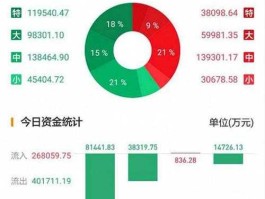 港股查询（如何查看港股当日的资金流向？）