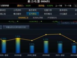 格力股票？格力电器股票市值是多少？
