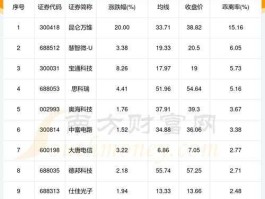 金宇车城重组，半导体概念股票？