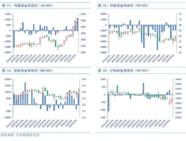中国卫星股票，中字头的科技股票有哪些？