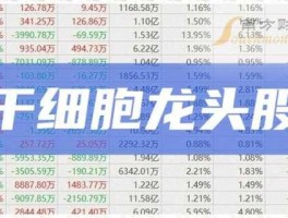 000897股票（干细胞概念股有哪些？）