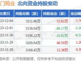 600549股票（有色股票有哪些，龙头股是哪个？）