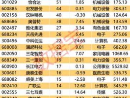 股票600568，急求股票代码最后两位是58的股票？