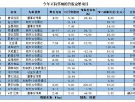鲁银投资股票，做食盐的有哪些上市公司？