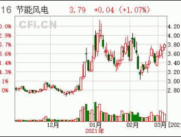 601016股票 中节能内蒙古风力发电有限公司是国企吗？