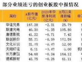 股票300002（哪些股票是创业板股票？）