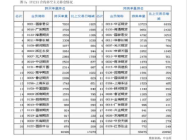 新华优选分红（新华分红这基金如何？）