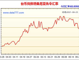 台币与人民币汇率，2011年4月份人民币兑台币的汇率？