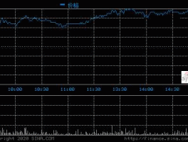 000153 股票分析一下000153（丰原药业），从基本面和技术面分析！谢谢？