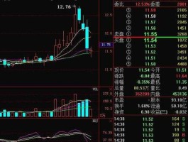 002024苏宁云商 a股电商有哪些？