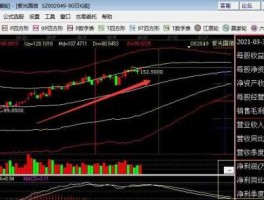 中国船舶股票，中字头中船系军工？