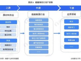 船舶业推智能制造，船舶行业的十大趋势？