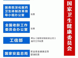 陕西卫生和计划生育委员会，如何向国家卫健委反映问题？