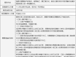 招行外汇？招银外汇是真的吗？
