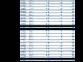 罗顿发展股票 土地改革概念股票龙头股有哪些？