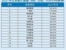 股票600771？所有a股药业股票代码？