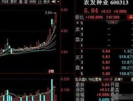 农业龙头股有哪些，请问农业龙头股是哪支股票啊？