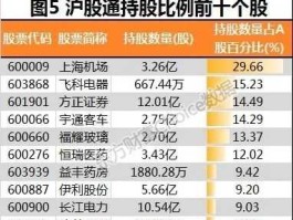 东方财富a股，a股一共涉及到多少个行业？