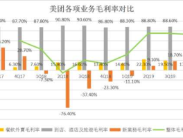 美团股票，如何购买美团在美国上市的股票？