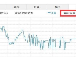 港币对美元汇率？港币兑换人民币汇率历史记录？
