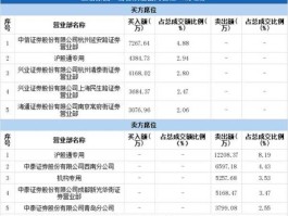 天坛生物股票，最近合并的公司股票有哪些？
