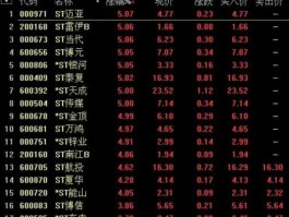 st万鸿，武汉地区有哪些股票？