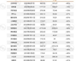 股票000559（养猪业上市公司有哪些？）
