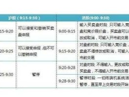 股票代理，股票由别人代理操盘怎么委托？