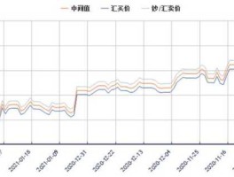 港币元对人民币汇率，港币汇成人民币的汇率是多少？