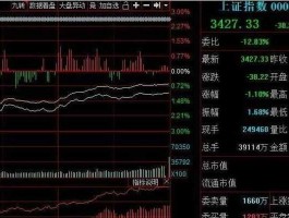 股市大盘指数？大盘是指A股指数还是上证指数？