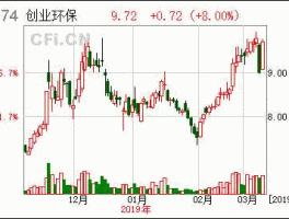 股票600168（有环保科技概念的股票？）