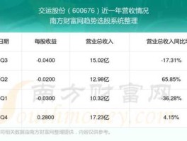 交运股份股票，交通运输基金有哪些？